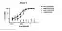 Fig. 08 - Methods of treatment using human antibody molecules for IL-13