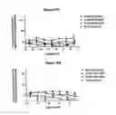 Fig. 09 - Methods of treatment using human antibody molecules for IL-13