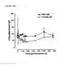 Fig. 15 - Methods of treatment using human antibody molecules for IL-13