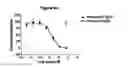 Fig. 19 - Methods of treatment using human antibody molecules for IL-13