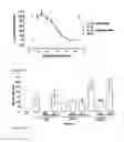 Fig. 22 - Methods of treatment using human antibody molecules for IL-13