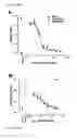 Fig. 23 - Methods of treatment using human antibody molecules for IL-13