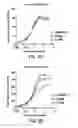 Fig. 03 - Methods of treatment using CTLA4 mutant molecules
