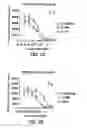 Fig. 04 - Methods of treatment using CTLA4 mutant molecules