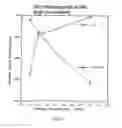 Fig. 02 - AUTOPHILIC ANTIBODIES AND METHOD OF MAKING THE SAME
