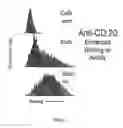 Fig. 04 - AUTOPHILIC ANTIBODIES AND METHOD OF MAKING THE SAME