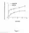 Fig. 08 - AUTOPHILIC ANTIBODIES AND METHOD OF MAKING THE SAME