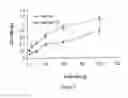 Fig. 10 - AUTOPHILIC ANTIBODIES AND METHOD OF MAKING THE SAME