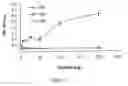 Fig. 12 - AUTOPHILIC ANTIBODIES AND METHOD OF MAKING THE SAME
