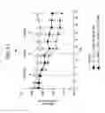 Fig. 112 - FGF21 MUTANTS AND USES THEREOF