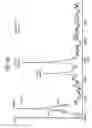 Fig. 22 - FGF21 MUTANTS AND USES THEREOF