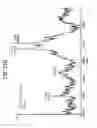 Fig. 45 - FGF21 MUTANTS AND USES THEREOF