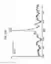 Fig. 49 - FGF21 MUTANTS AND USES THEREOF