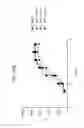 Fig. 55 - FGF21 MUTANTS AND USES THEREOF