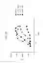 Fig. 63 - FGF21 MUTANTS AND USES THEREOF