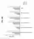 Fig. 65 - FGF21 MUTANTS AND USES THEREOF