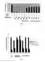Fig. 04 - COMPOSITIONS AND METHODS OF USE FOR BINDING MOLECULES TO DICKKOPF-1 OR DICKKOPF-4 OR BOTH