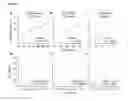 Fig. 08 - Compositions, Kits, and Methods for Predicting Anti-Cancer Response to Anthracyclines