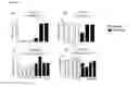 Fig. 14 - Compositions, Kits, and Methods for Predicting Anti-Cancer Response to Anthracyclines