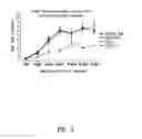 Fig. 04 - Compositions for use in the treatment of chronic obstructive pulmonary diseases and asthma