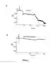 Fig. 04 - MUTANT CyaA POLYPEPTIDES AND POLYPEPTIDE DERIVATIVES SUITABLE FOR THE DELIVERY OF IMMUNOGENIC MOLECULES INTO A CELL