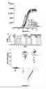 Fig. 05 - MUTANT CyaA POLYPEPTIDES AND POLYPEPTIDE DERIVATIVES SUITABLE FOR THE DELIVERY OF IMMUNOGENIC MOLECULES INTO A CELL