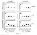 Fig. 04 - Vaccines against tularemia