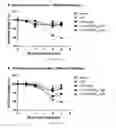 Fig. 12 - Vaccines against tularemia