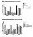 Fig. 13 - Vaccines against tularemia