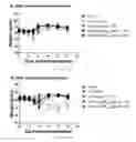 Fig. 14 - Vaccines against tularemia