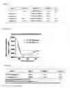 Fig. 22 - Peptidic antigen that induces antibody recognizing three-dimensional structure of HIV and method for synthesizing same