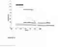 Fig. 07 - VACCINE COMPOSITIONS COMPRISING A MUTATED FACTOR H BINDING PROTEIN
