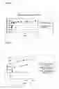 Fig. 03 - Liquid ganaxolone formulations and methods for the making and use thereof