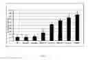 Fig. 05 - Heamoglobin and uses thereof
