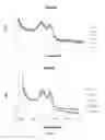 Fig. 07 - Heamoglobin and uses thereof