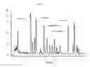 Fig. 04 - BIOLOGICALLY ACTIVE COMPOSITIONS FROM Schisandra chinensis FOR TREATING COLORECTAL CANCER