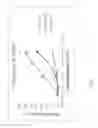Fig. 06 - METHODS AND COMPOSITIONS FOR WEIGHT MANAGEMENT AND FOR IMPROVING GLYCEMIC CONTROL