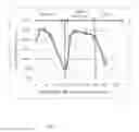 Fig. 10 - METHODS AND COMPOSITIONS FOR WEIGHT MANAGEMENT AND FOR IMPROVING GLYCEMIC CONTROL