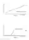 Fig. 03 - Use of appended dyes in optical data storage media