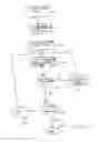 Fig. 03 - Method and apparatus providing fine alignment of a structure relative to a support