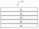 Fig. 01 - Multi-layer low temperature shrink film