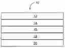 Fig. 02 - Multi-layer low temperature shrink film