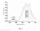 Fig. 03 - Method of manufacturing solid-liquid-mixed material and application thereof