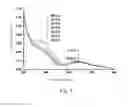 Fig. 04 - Method of manufacturing solid-liquid-mixed material and application thereof