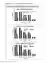 Fig. 07 - Medical device coatings