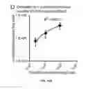 Fig. 15 - Medical device coatings