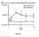 Fig. 16 - Medical device coatings
