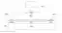 Fig. 01 - Methods of bonding and articles formed thereby