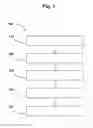 Fig. 02 - Methods of bonding and articles formed thereby