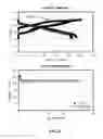 Fig. 09 - Electrode materials for rechargeable battery